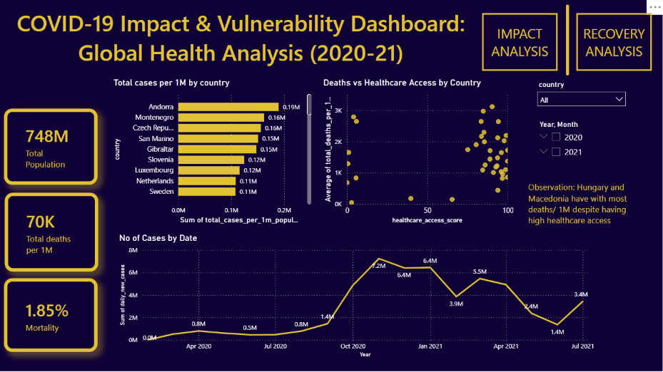 Power BI Impact Analysis